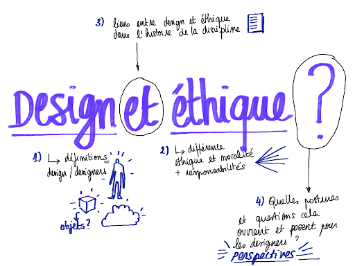 design ethique dgitags