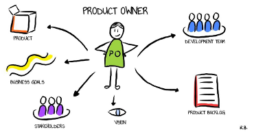 product owner dgitags chef de projet